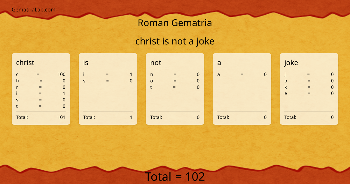 christ is not a joke in roman Gematria